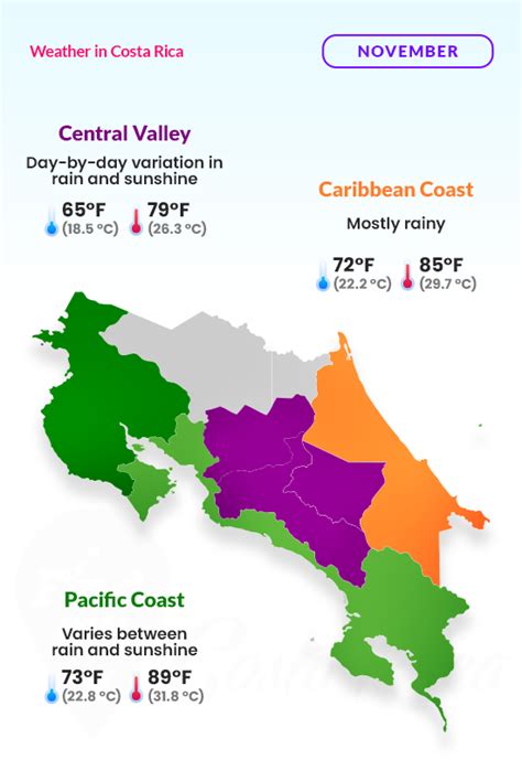 Costa Rica Weather & Temperature By Month