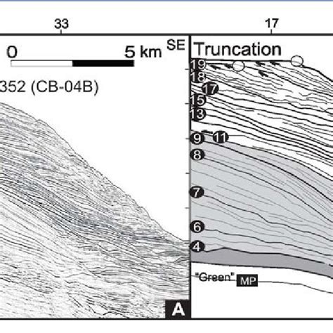 Global Sea Level Curves Of Haq Et Al 1987 And Miller Et Al 2005