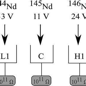 The Collector Set Up Used With The Neptune Plus Mc Icpms Approximate