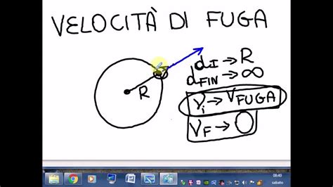 La Velocit Di Fuga Da Un Pianeta Youtube