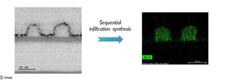 Sequential Infiltration Synthesis Sis Significantly Improves Euv