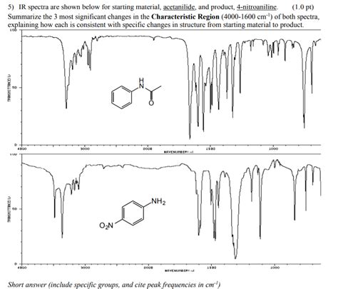 Solved Ir Spectra Are Shown Below For Starting Material Chegg