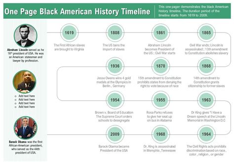 Black History History Timeline