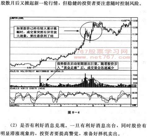 强势股操盘技巧看盘入门图解教程767股票学习网