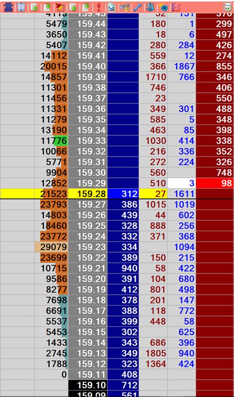 Trading Naked Trading Drill Prop Shop Trading Exercise Pricesquawk