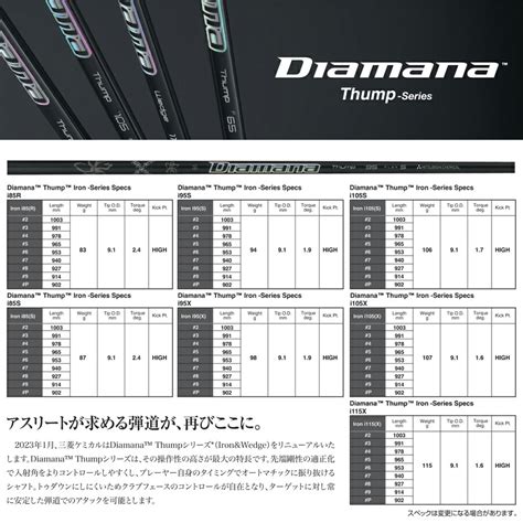 【楽天市場】ロイヤルコレクションbb Wedge ブラックip仕上げdiamana Thump Iron ディアマナサンプ 三菱ケミカル社製