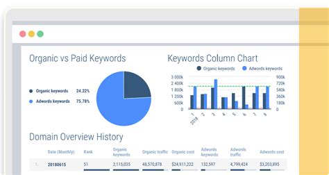 Sem Report Template