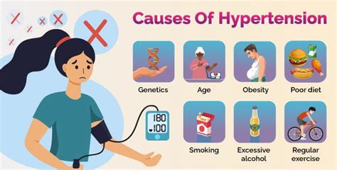 Causes of Hypertension - Dr Abhijeet Palshikar - Medium