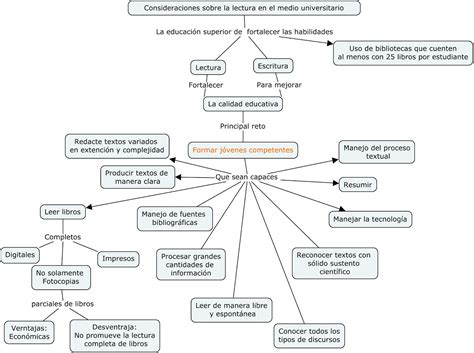 Mapa conceptual de la lectura en la eduación superior