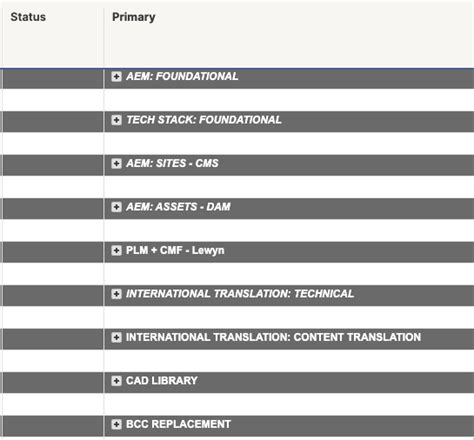 Stumped On A Formula Multiple Criteria Countif — Smartsheet Community