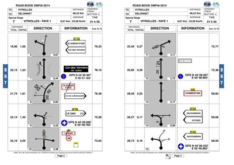 Exemples De Road Books