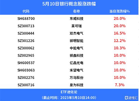 新能源产业链全线反弹，光伏etf普涨 板块 沪深市场 投资