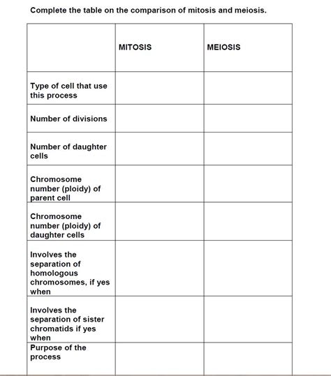 Mitosis Meiosis Comparison Worksheet