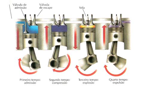 A importância da octanagem do combustível Reparador