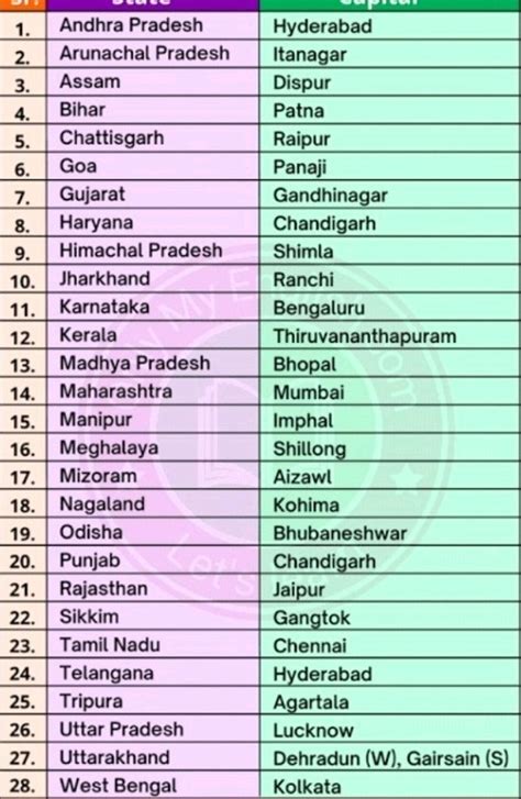 States Of India And Their Capitals And Languages Printable Templates Free