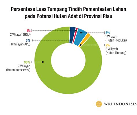 Konflik Sosial Di Indonesia Newstempo