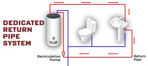 Hot Water Recirculating System Clearance Cityofclovis Org