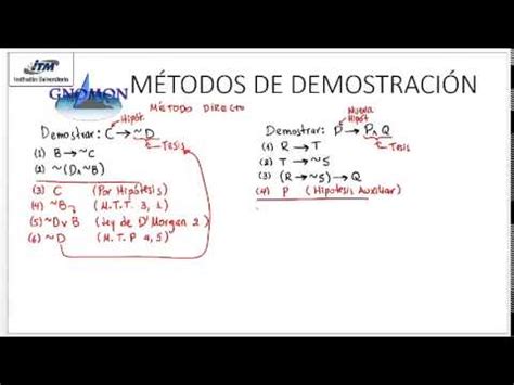 Metodos Demostracion Directo Youtube