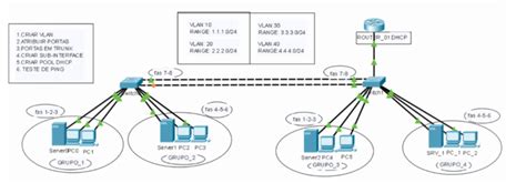 Veja Como Configurar Dhcp No Roteador Cisco Blog Da Milvus