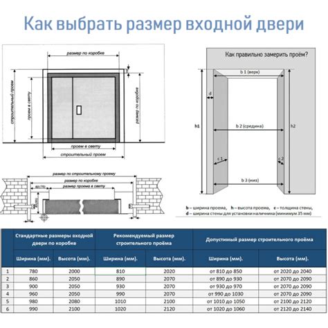 Размеры стандартной двери входной двери: Каких размеров могут быть ...