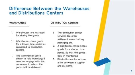 Warehouse Vs Distribution Center Explained Ppt