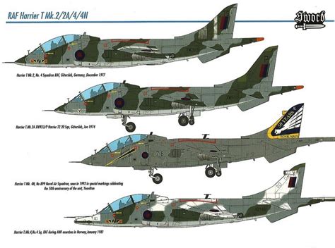 Scalehobbyist Harrier T Mk A N By Sword Models