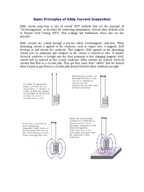 Basic Principles Of Eddy Current Inspection Pdf Inductance