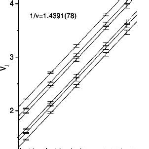 Top Variation Of The Fourth Order Cumulant With Coupling Bottom