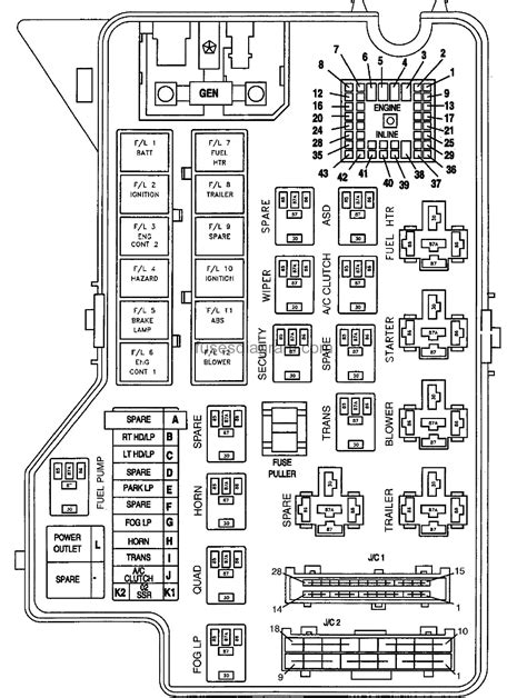 1998 Dodge Caravangrand Caravan 2wd Fuse Box Diagrams