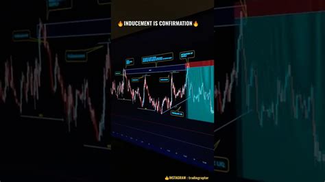 Secret Of Inducement In Forex Trading 💯👑💪 Smart Money Concepts