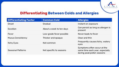 Cold Flu Or Allergies Differentiating Symptoms And Treatment Options