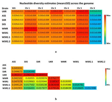 Genes Free Full Text A Whole Genome Re Sequencing Based Gwa