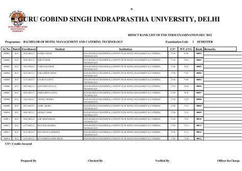 Guru Gobind Singh Indraprastha University Delhi