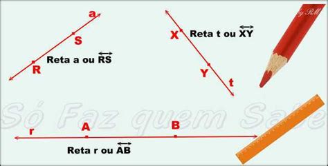 Noções Fundamentais Da Geometria Ideias De Ponto Reta E Plano Só