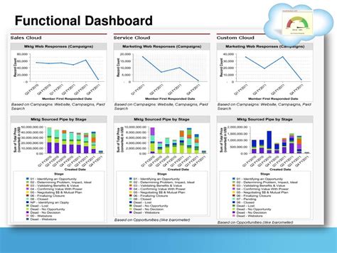 PPT - How Salesforce can be Used to Manage Marketing Campaigns