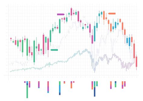 Scalping Forex With Chart Patterns Forex Scalping Guide