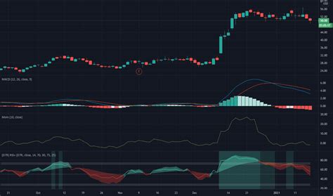 TGTX Stock Price and Chart — NASDAQ:TGTX — TradingView