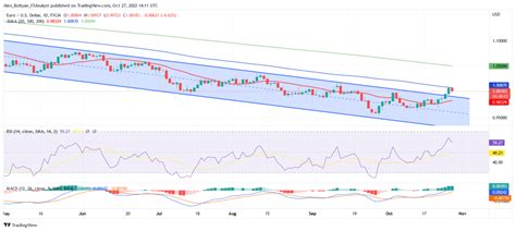 EUR USD Loses Ground After ECB Rate Hike U S GDP Data Investing