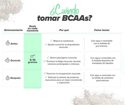 Cómo y cuándo tomar BCAAs o aminoácidos ramificados