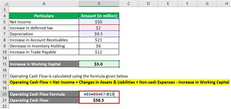 Operating Cash Flow Formula Examples With Excel Template And Calculator