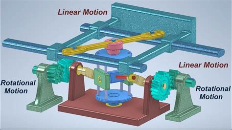 Converting Rotational Motion Into Linear Motion Mechanical Mechanisms