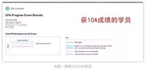 Cfa成绩不足10天，“高大上”的cfa成绩单怎么看中国cfa考试网