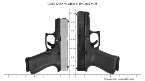 Glock G43X Vs Glock G19 Gen 5 MOS Size Comparison Handgun Hero