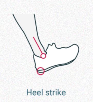 Does Heel Striking Cause Shin Splints RUN FOREFOOT