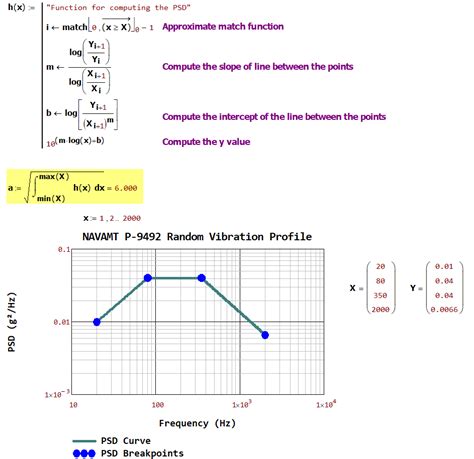 Determining Rms Acceleration For A Vibration Acceleration Spectral