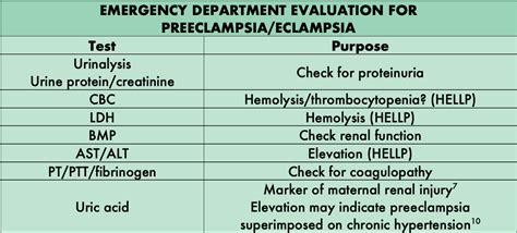 Preeclampsia In The Ed — Taming The Sru