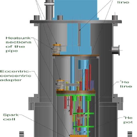 Overview Of The Cryostat Assembly Showing The A Cross Section Of The