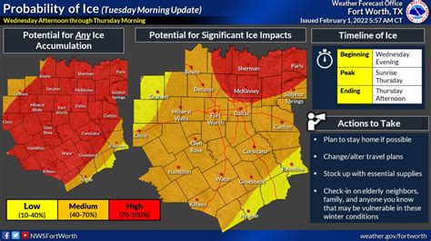 Nws Fort Worth On Twitter Tuesday Morning Update Areas North And