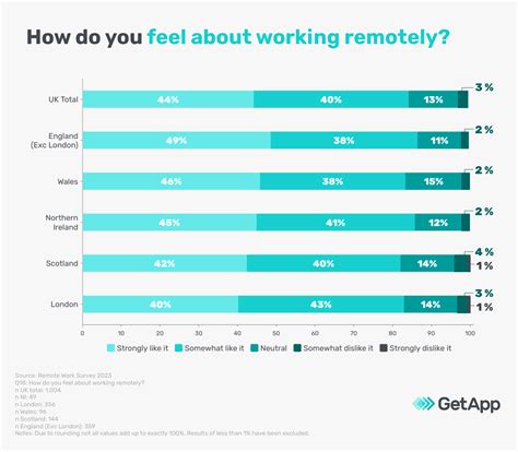 Hybrid/remote work in UK study: Insights and tips for SMEs