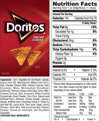 Doritos Nutrition Facts For Health-Concerned Costumer